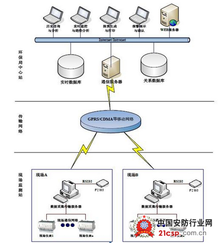 ��ȾԴ�����Զ����ϵͳӦ�÷���
