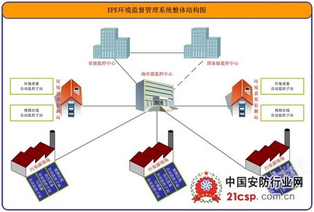 �����ල���ϵͳ�������