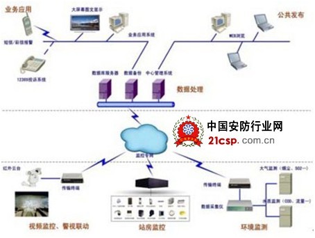 �����������ϵͳ�Ĺ�������