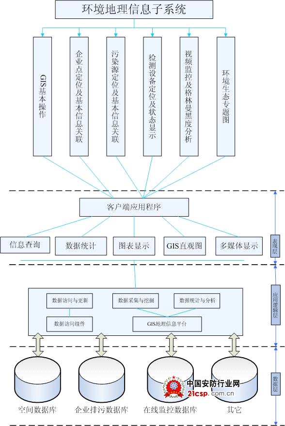 ������ؽ������