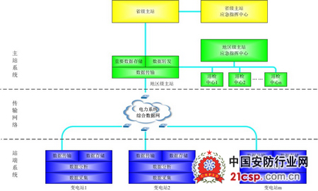 电力工程车优势_电力行业优势_电力行业标准化