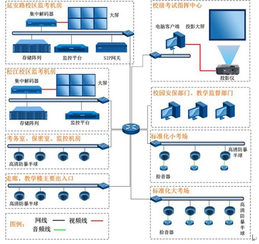 上海高校标准化考场解决方案