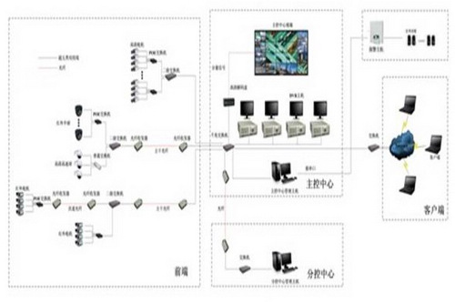 ��Ƶ���ϵͳ������С���е�Ӧ��