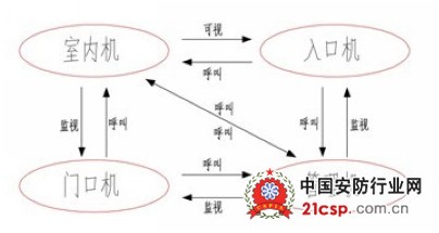 ����¥��Խ�ϵͳ�������