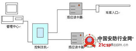 ����С���ۺϹ���ϵͳ�������