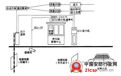 ����С��ͣ��������ϵͳ����