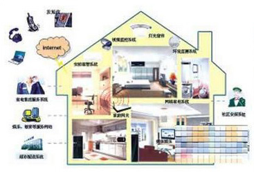 �ǻ�������չ����