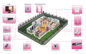 ����С��������Ƶ����ϵͳ����