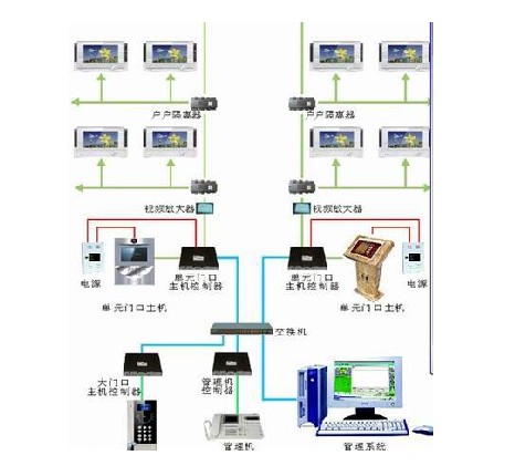 ¥��Խ�ϵͳ���ǻ�������Ӧ��