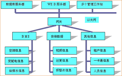 ��ҵ����ϵͳ��סլС���е�Ӧ��