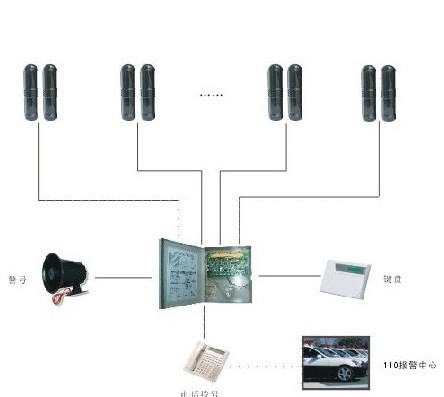 �ܽ籨��ϵͳ��סլС����Ӧ��