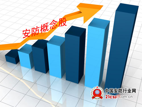 海康威视:百亿目标实现 布局互联网业务--解析