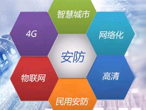 2014�갲���г���չ�����ص�