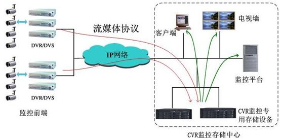 CVR洢豸ĽṹƷ