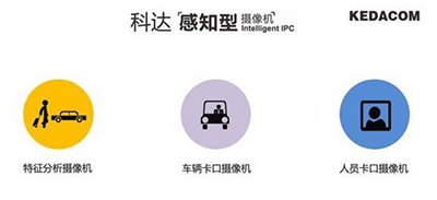 ƴ֪Intelligent IPC