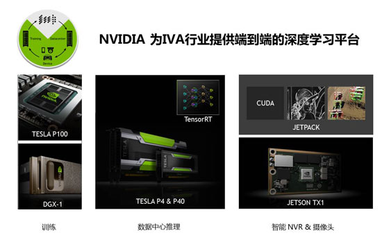 ˹ܼ㹫˾NVIDIAȿ