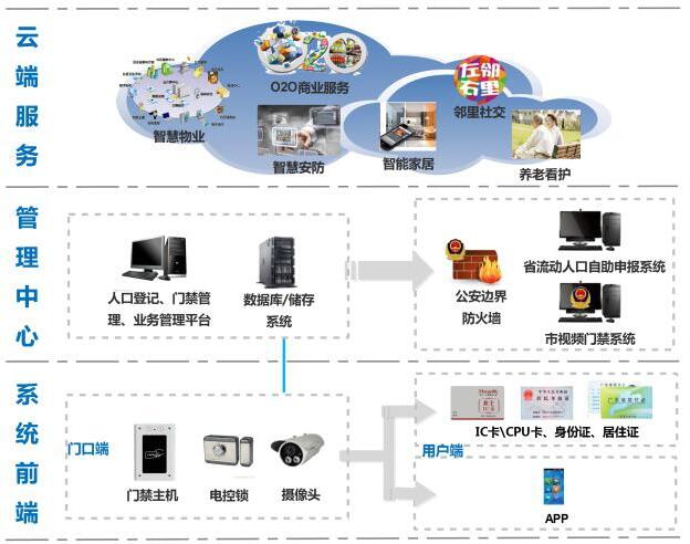 学生人口信息模板_人口信息共享系统