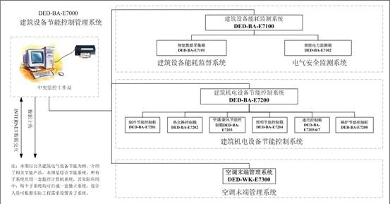 ���ⰲEHS-7000��Դ����ƽ̨