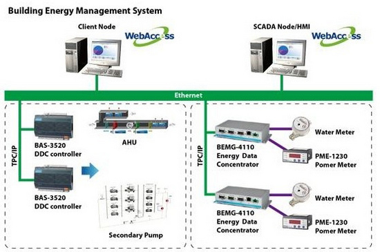�л���Դ����ϵͳBEMS2.0