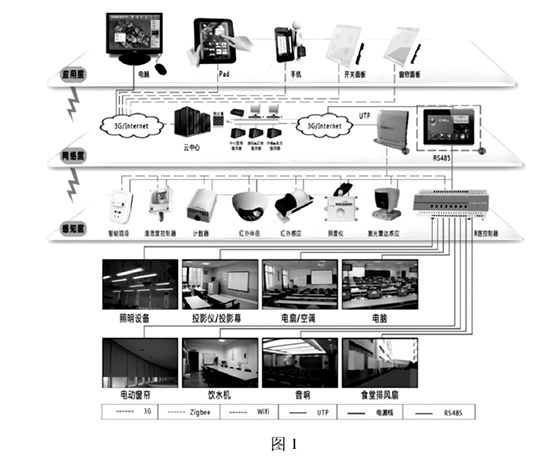 BAϵͳ��ν���¥���ܺķ�������������