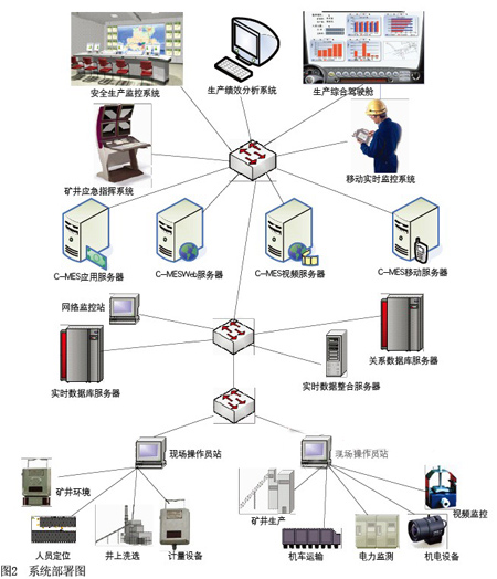 常见分布式系统_分布式虚拟现实系统_分布式爬虫系统架构