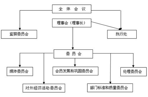 表1 俄罗斯安全行业协会组织机构表