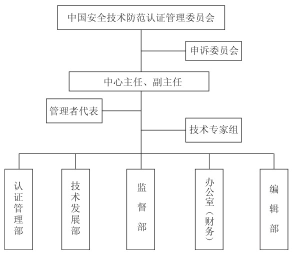 安徽省公共安全技术防范管理规定