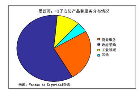 安防占gdp_历史中国gdp世界占比
