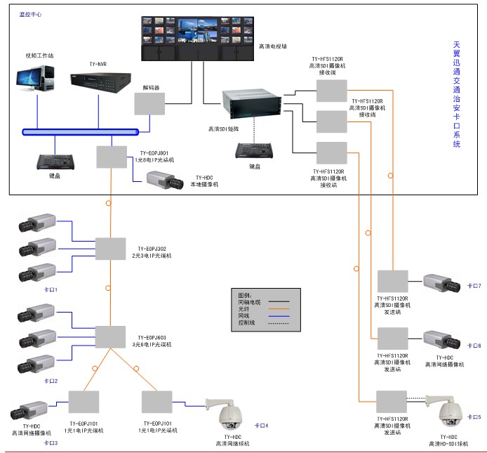 市场观察:安防行业全高清未来发展前景