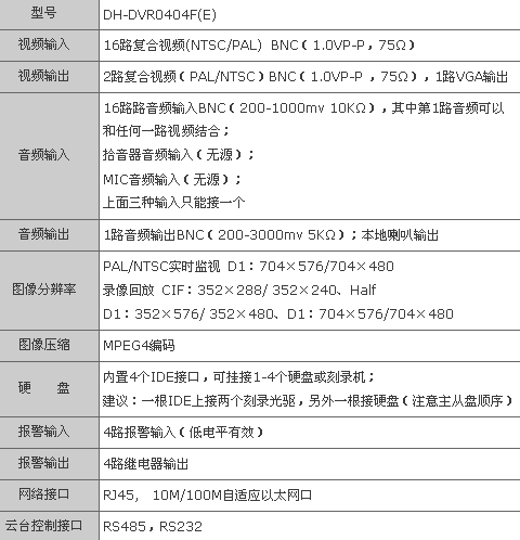 �󻪼�����Ʒ��fϵ��dvr&nbsp;dh-dvr0404f(e)���ܲ���