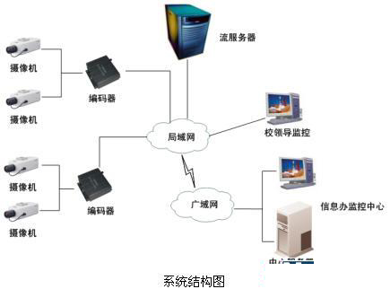 九华互联校园网络安防监控系统解决方案