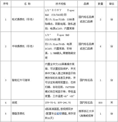 监控设备采购招标