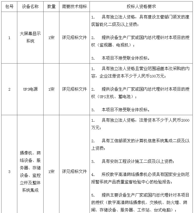 安防招标全解析：从信息获取到中标落地的实务指南