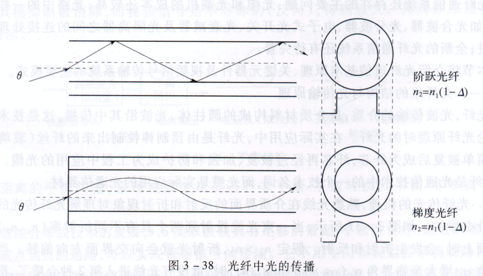 光纤视频传输的技术与原理