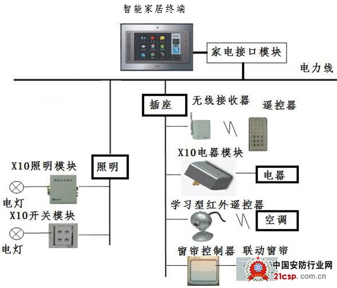 冠林可视对讲联网器接线图_接线图分享