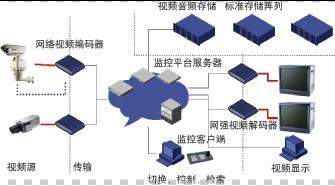 3g开发工程师_3g应用软件开发_3g路由器开发