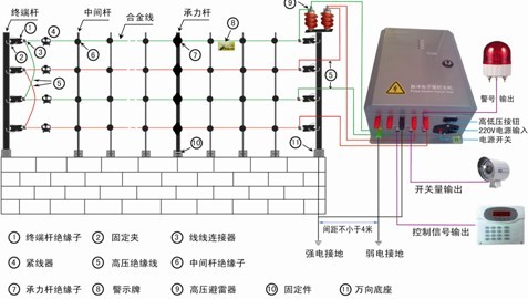 广拓v3张力式电子围栏系统完整示意图