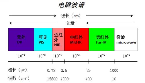 光学透雾--透雾技术:城市户外监控的关键所在--中国安防行业网