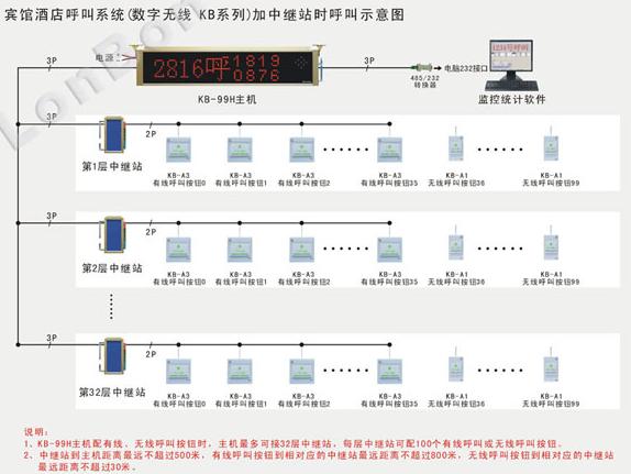无线呼叫系统的革新发展